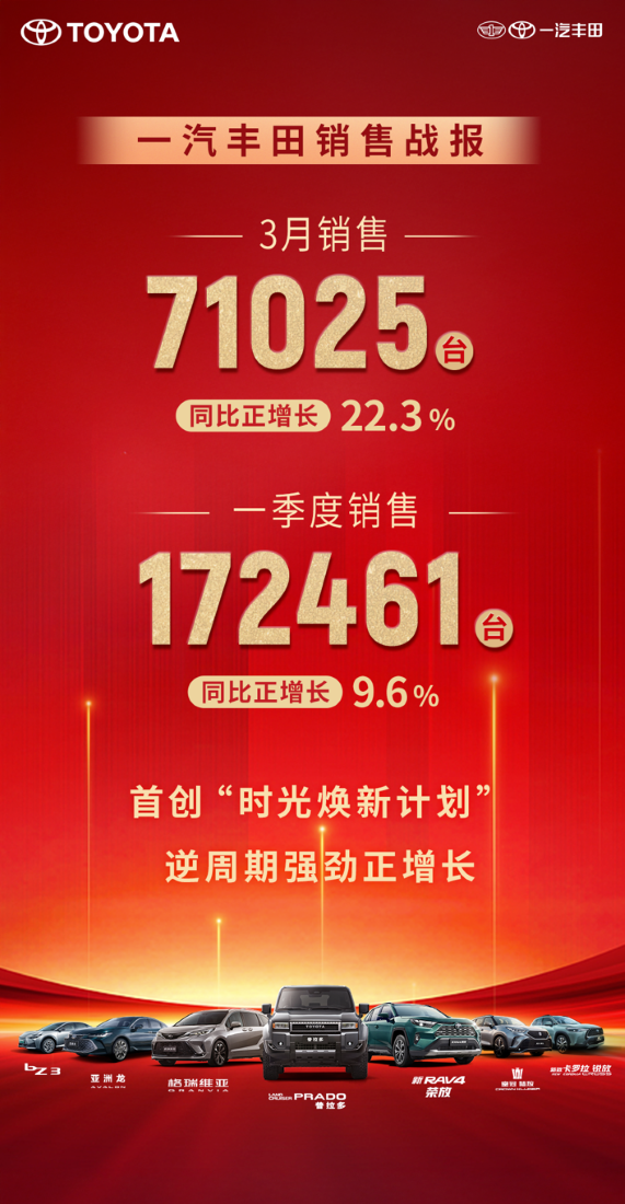 怀远策略 一汽丰田再创新增长纪录， &#34;时光焕新计划&#34;重构汽车消费价值逻辑