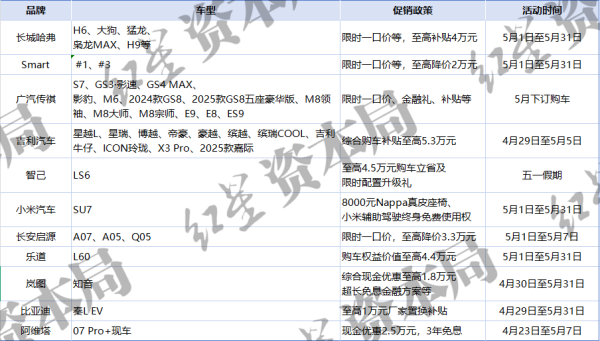 富豪配资 “五一”车市打响价格战，11个汽车品牌推限时购车优惠