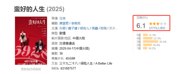 维度配资 有种想吐的感觉，《蛮好的人生》结局，是我今年看过最荒唐的结局